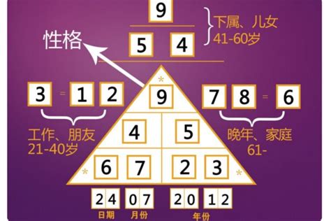 金字塔數字密碼